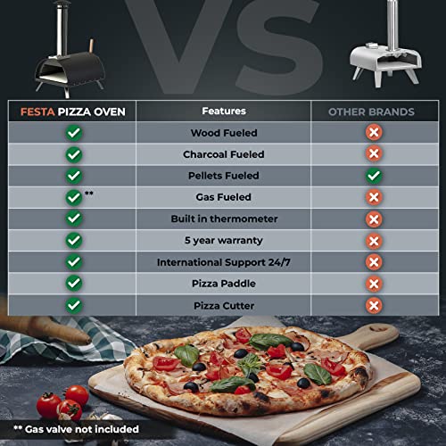 Keystone Peak Festa Outdoor Pizza Oven - Dual Fuel (Wood & Gas), Fast Heating, 5-Year Warranty